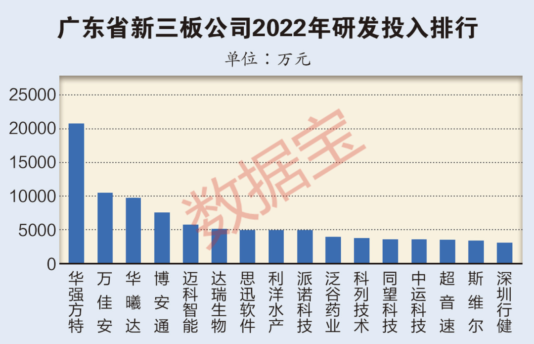 广东新三板发展潜力十足 专精特新企业实力硬核