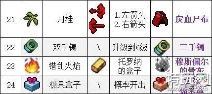 吸血鬼幸存者合成表大全 全武器合成表一览