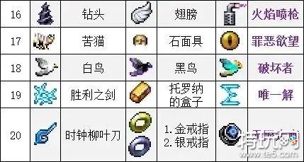 吸血鬼幸存者合成表大全 全武器合成表一览