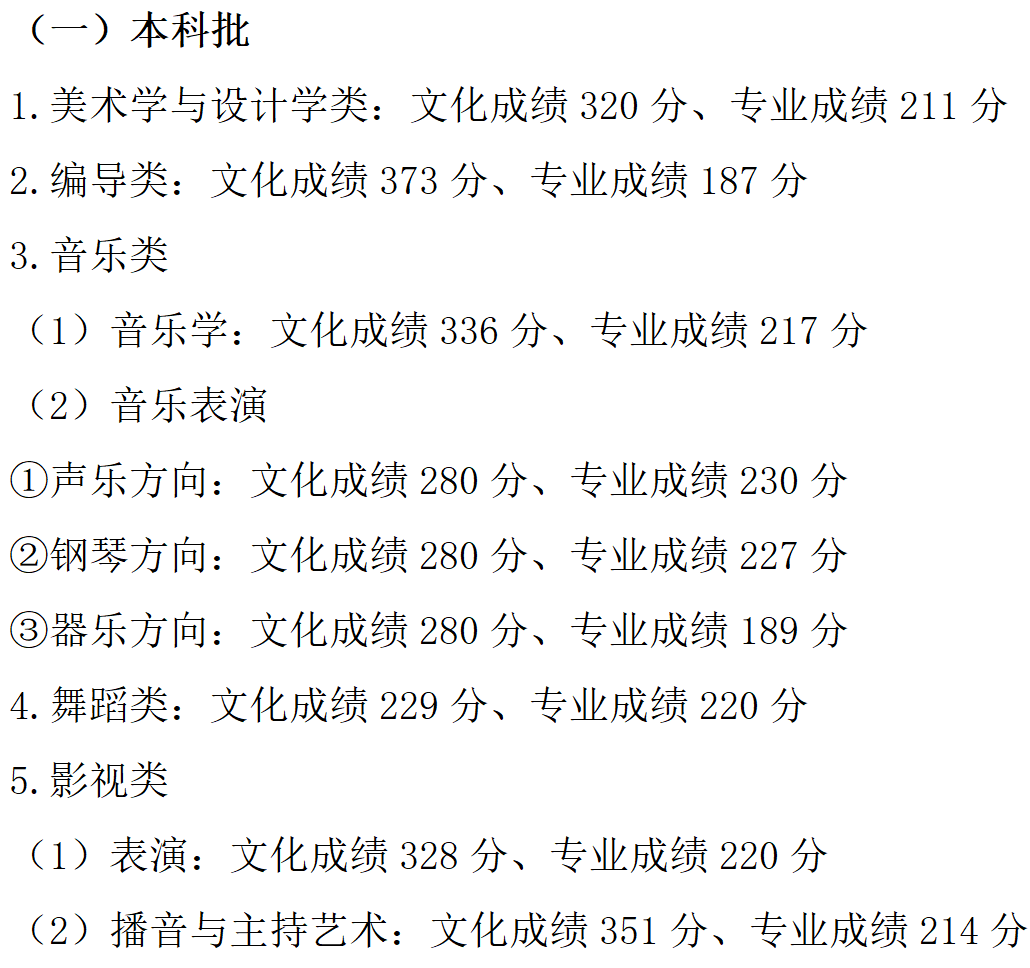 2023年重庆高考分数线公布：本科批历史类407分、物理类406分