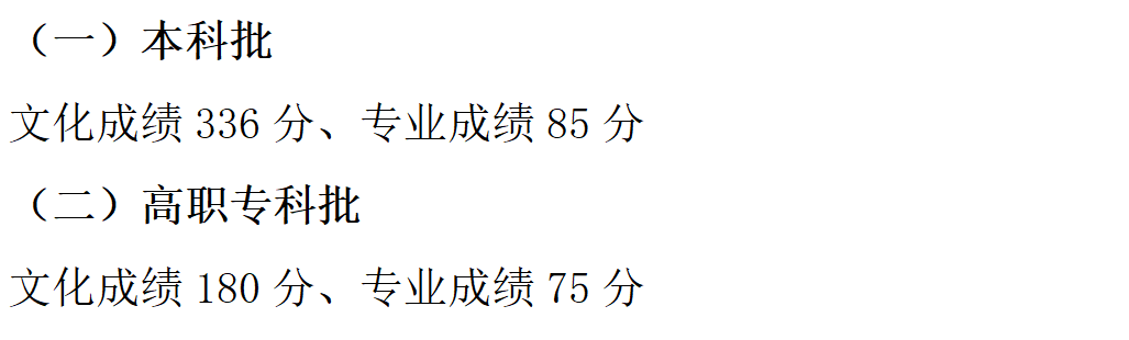 2023年重庆高考分数线公布：本科批历史类407分、物理类406分