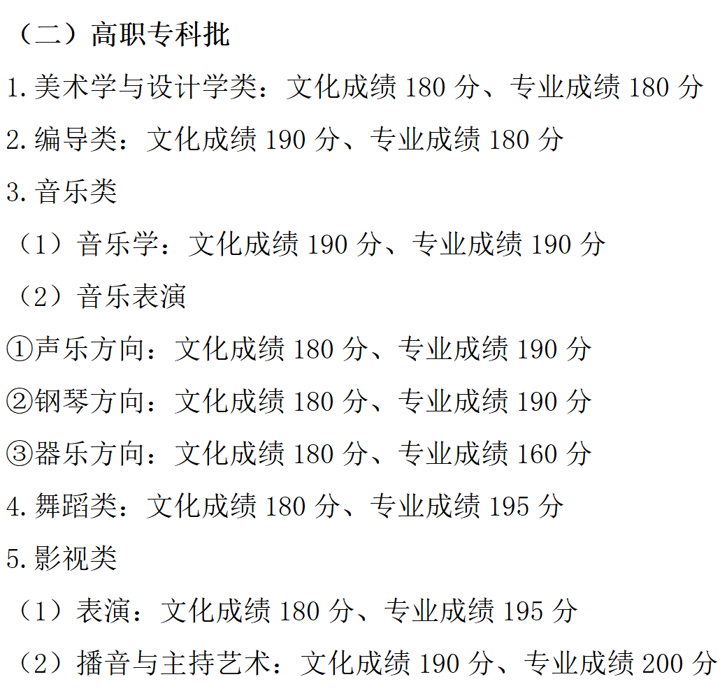 2023年重庆高考分数线公布：本科批历史类407分、物理类406分