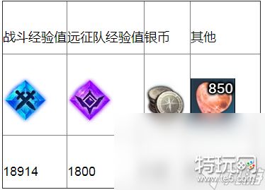 《命运方舟》污染素的根源任务完成攻略推荐