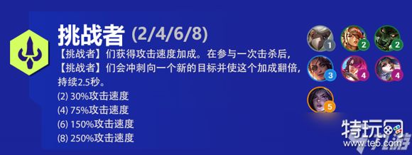 云顶之弈s6挑战者阵容出装羁绊效果介绍