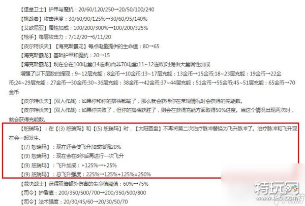 《云顶之弈》13.13版本正式服恕瑞玛加强介绍