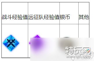 命运方舟被堵住的入口任务攻略