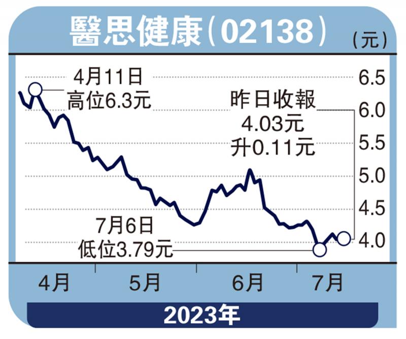 财语陆/并购拓多元服务 医思健康可收集