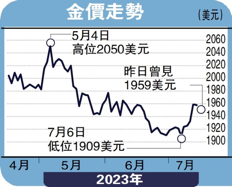 金日点评/聚焦议息决议 黄金1948美元有支持