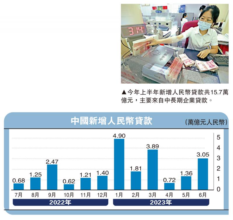 市场解码/稳经济政策加码 信贷增长提速