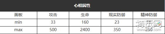 重返未来1999六星心相在仙境之外怎么样