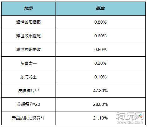 王者荣耀7.21有什么福利礼包？