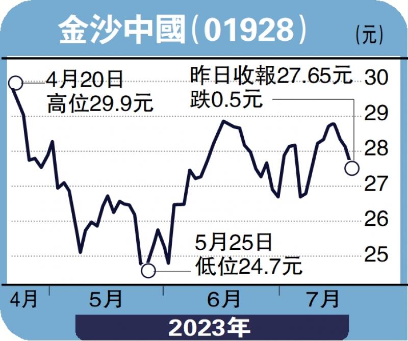 安里人语/行业复苏势头明显 濠赌股看涨