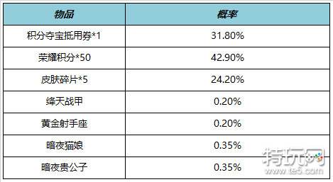 王者荣耀7.21有什么福利礼包？