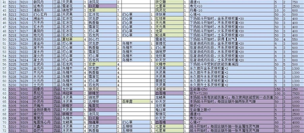 觅长生丹方合集2023 觅长生丹方大全表