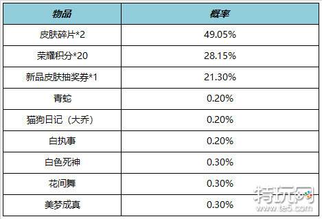 王者荣耀7.21有什么福利礼包？