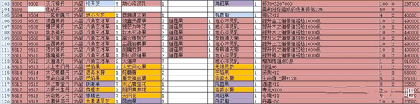 觅长生丹方合集2023 觅长生丹方大全表