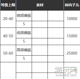 重返未来1999六星心相在仙境之外怎么样