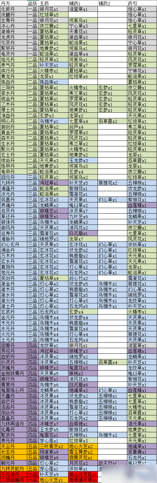 觅长生丹方合集2023 觅长生丹方大全表