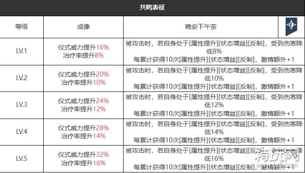 重返未来1999六星心相在仙境之外怎么样