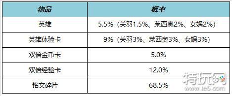 王者荣耀7.21有什么福利礼包？