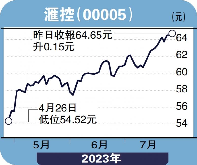 实德攻略/本地银行派业绩 留意淨息差变化