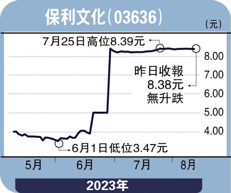 头牌手记/港股未明朗 私有化概念股寻宝