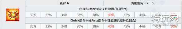 命运冠位指定恩奇都怎么样-恩奇都强度解析