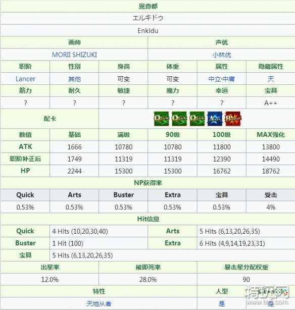 命运冠位指定恩奇都怎么样-恩奇都强度解析