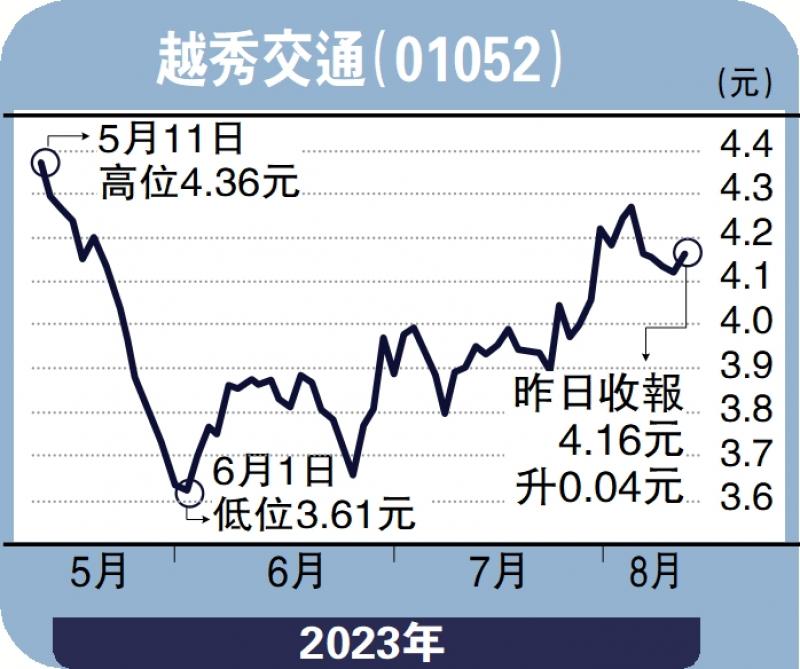 财语陆/出行需求增 越秀交通前景俏