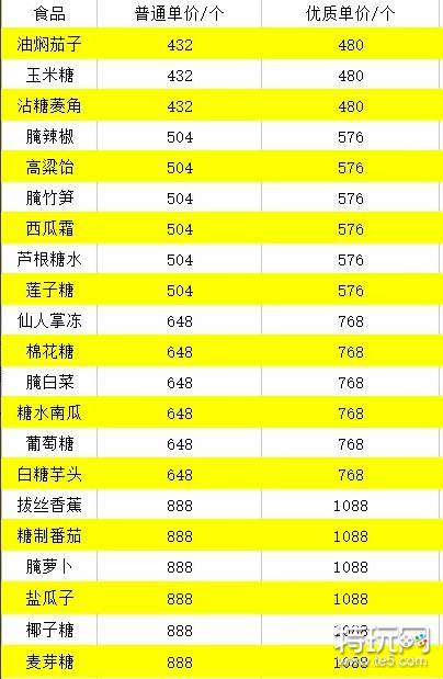 逆水寒手游庄园资源材料怎么刷 庄园资源材料获取攻略