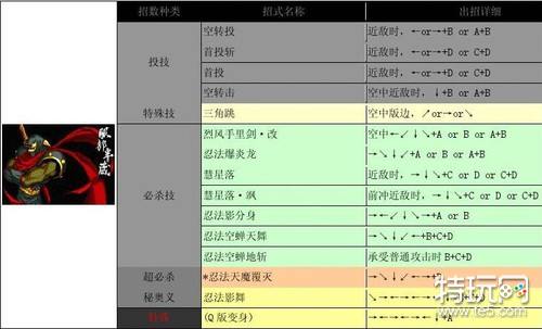 侍魂2出招表带图 人物出招表大全