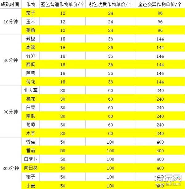 逆水寒手游庄园资源材料怎么刷 庄园资源材料获取攻略