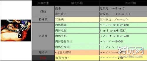 侍魂2出招表带图 人物出招表大全