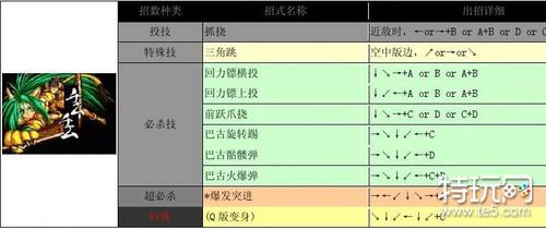 侍魂2出招表带图 人物出招表大全