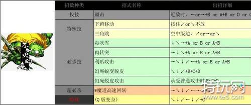 侍魂2出招表带图 人物出招表大全