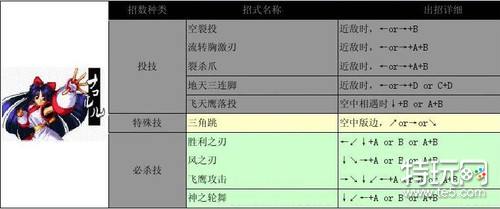 侍魂2出招表带图 人物出招表大全