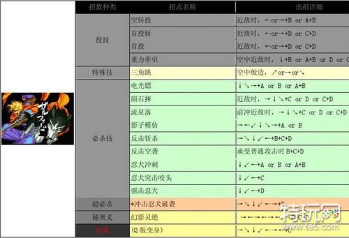 侍魂2出招表带图 人物出招表大全