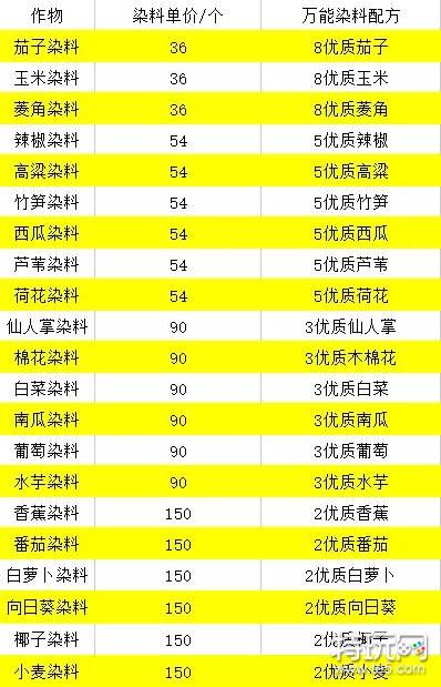 逆水寒手游庄园资源材料怎么刷 庄园资源材料获取攻略