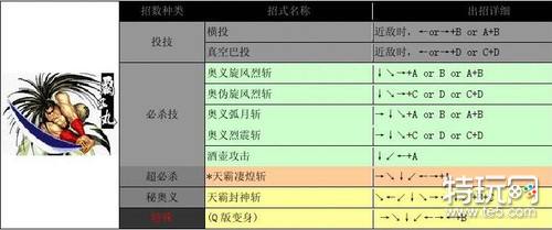 侍魂2出招表带图 人物出招表大全