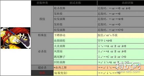 侍魂2出招表带图 人物出招表大全