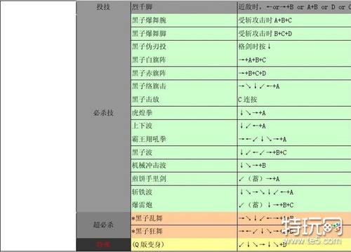 侍魂2出招表带图 人物出招表大全