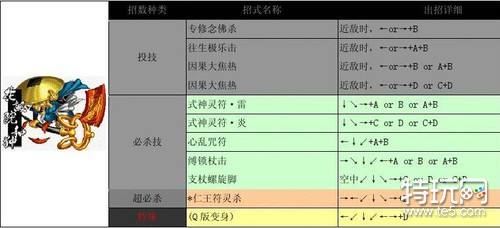 侍魂2出招表带图 人物出招表大全