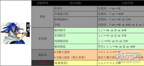 侍魂2出招表带图 人物出招表大全