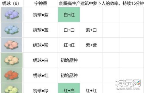 桃源深处有人家蓝色绣球怎么培育-蓝色绣球培育方法