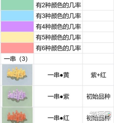 桃源深处有人家蓝色绣球怎么培育-蓝色绣球培育方法