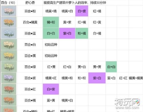 桃源深处有人家蓝色绣球怎么培育-蓝色绣球培育方法