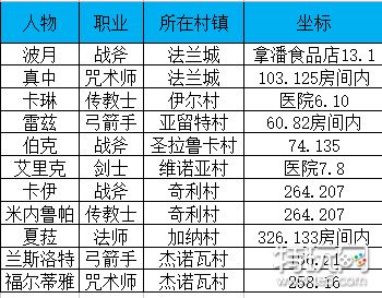 魔力宝贝旅人众生相攻略-众生相系统解析