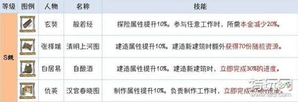 江南百景图仙豆干什么-仙豆作用介绍