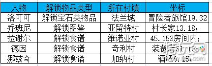 魔力宝贝旅人众生相攻略-众生相系统解析