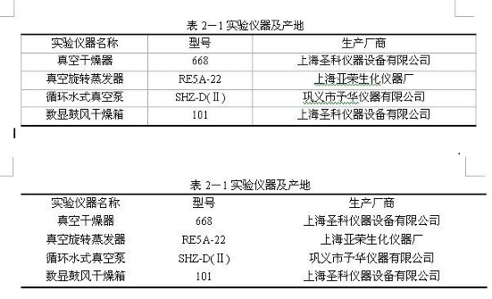 ppt中如何绘制三线表(excel绘制斜三线表)